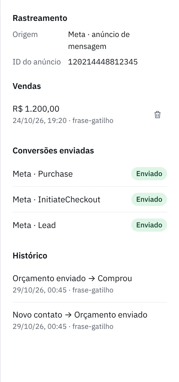 Rastreamento da conversa e eventos Purchase, InitiateCheckout e Lead enviados ao Meta